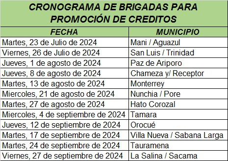 Cronograma de Brigadas de Crédito del IFC en los distintos municipios de Casanare